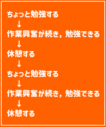 作業興奮の流れ