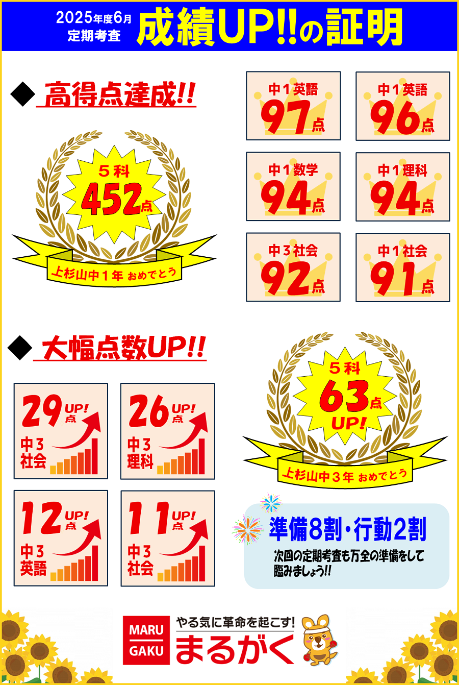 2025年6月定期考査結果