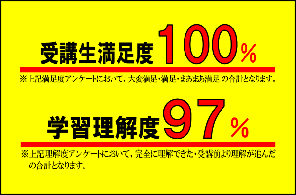 夏ゼミ2025
受講生満足度・学習理解度