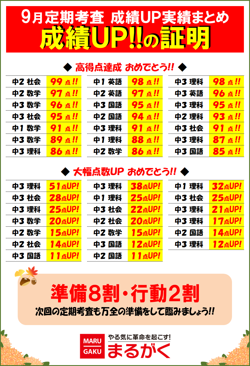 上杉校 定期考査②結果