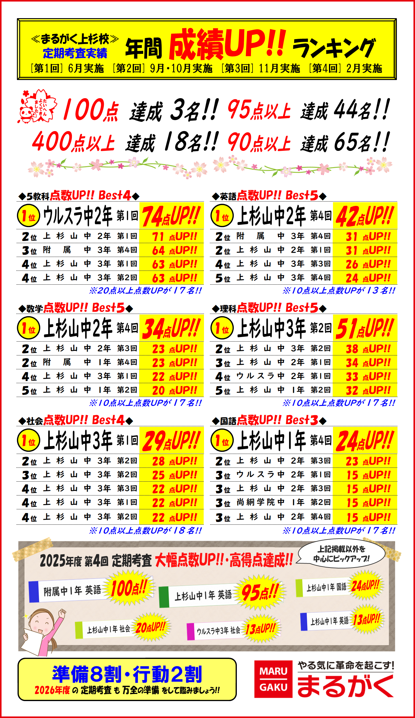 定期考査結果
年間成績UPランキング