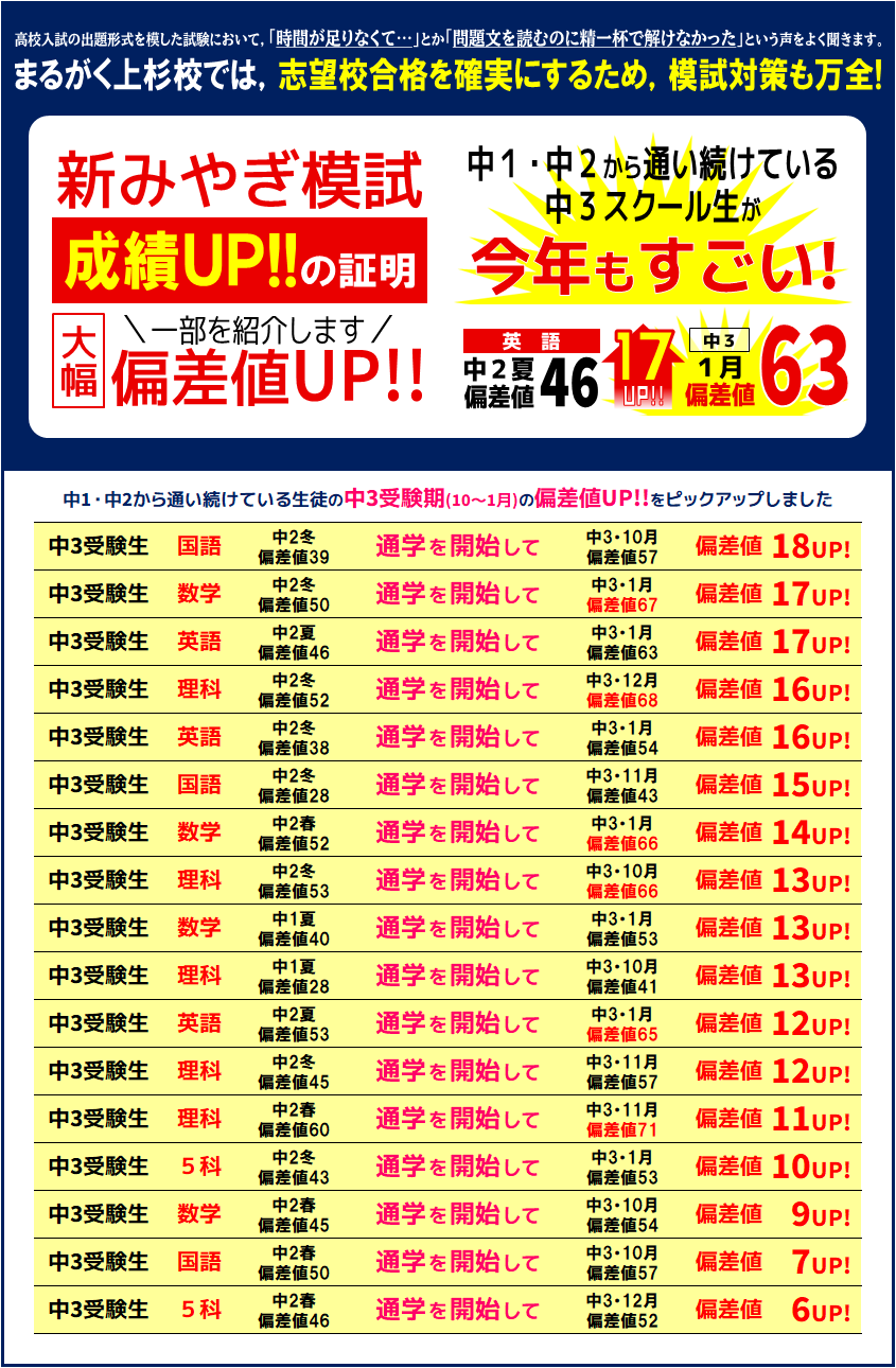 春期講習2026 成績アップ実績