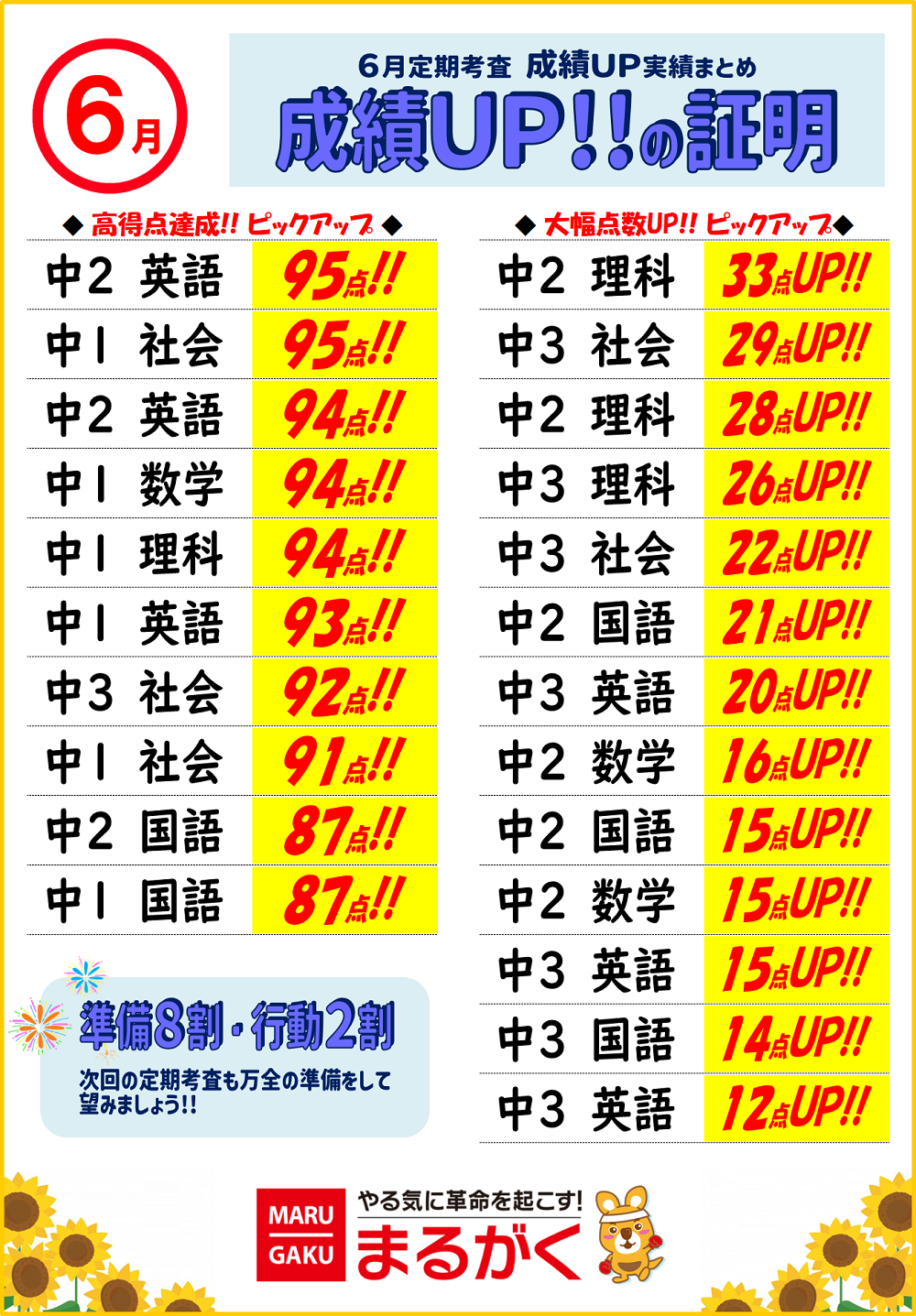 6月定期考査結果