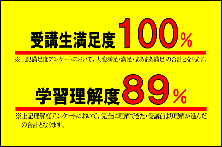夏ゼミ2026
受講生満足度・学習理解度